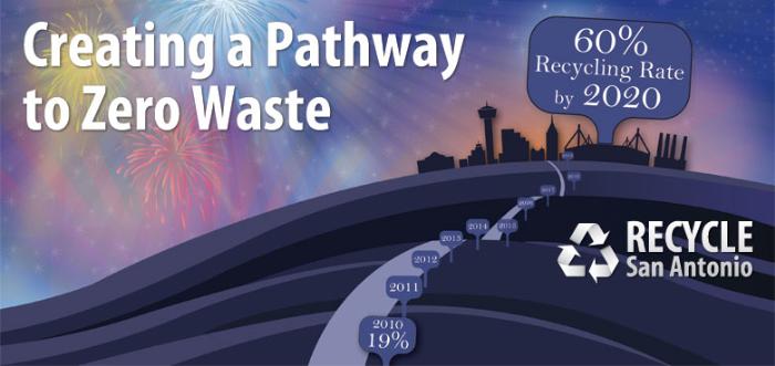 San Antonio's Pathway to Zero Waste