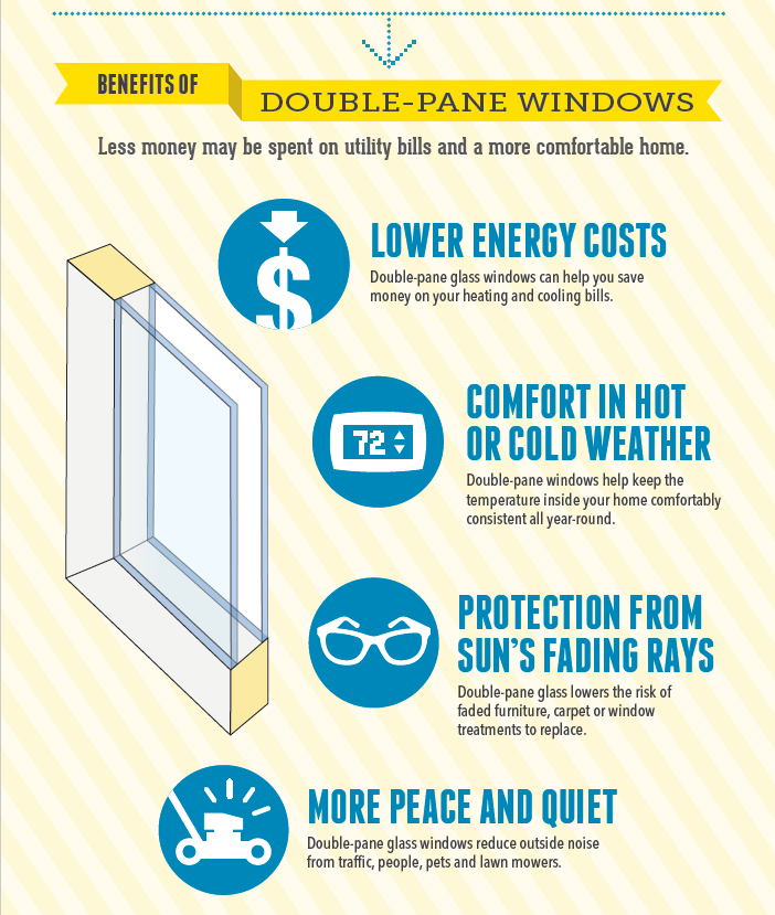 Image for Experience Comfort and Efficiency with Double-Pane Windows